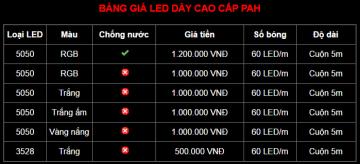 Bảng giá LED dây cao cấp