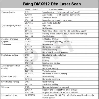 Laser 1w 7 màu RGB giá rẻ 11