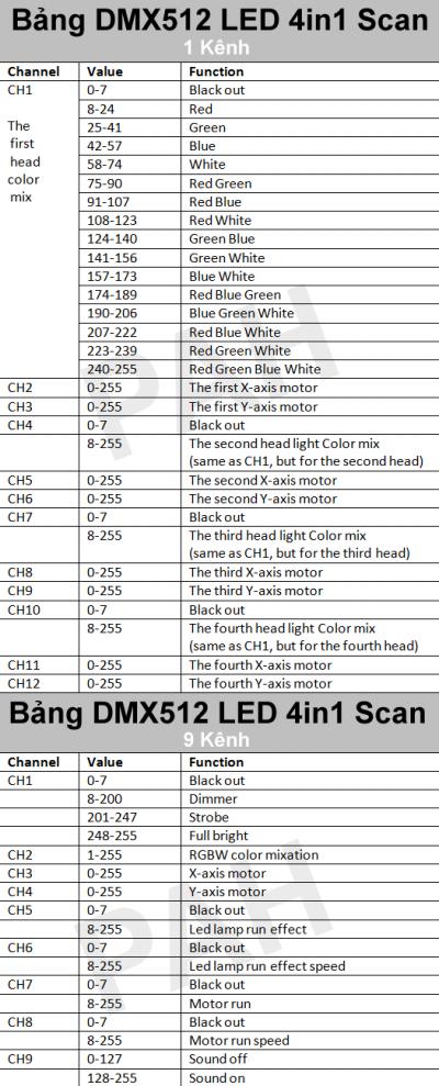 Đèn scan LED 4 cửa quét tia cực mạnh 24