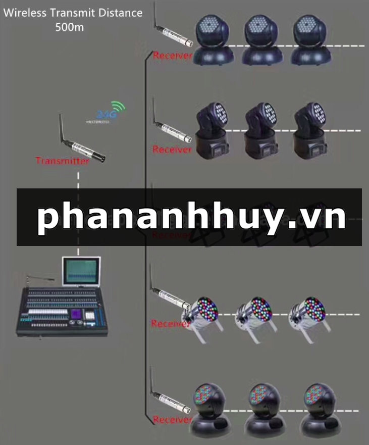 Thiết Bị Phát Sóng Tín Hiệu DMX Không Dây 2.4G