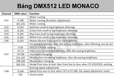 Đèn LED trung tâm Monaco 5