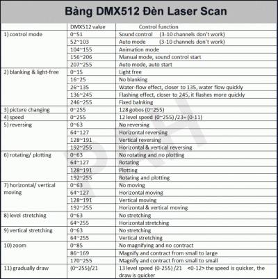 Đèn Laser 1,5w 7 Màu Quét Cho Vũ Trường 15
